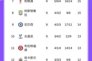 阿莫林:我不在乎现在是否领先利物浦,只想赢下每场成为英超冠军